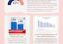 create templates that stands out